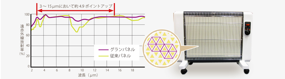 セラミックパネル